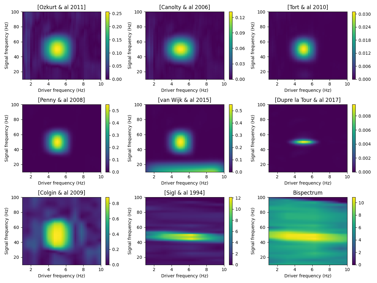 ../_images/sphx_glr_plot_comodulogram_001.png