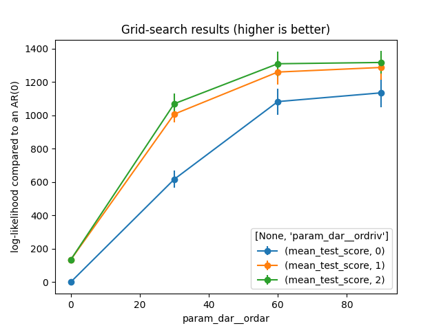 ../_images/sphx_glr_plot_grid_search_001.png