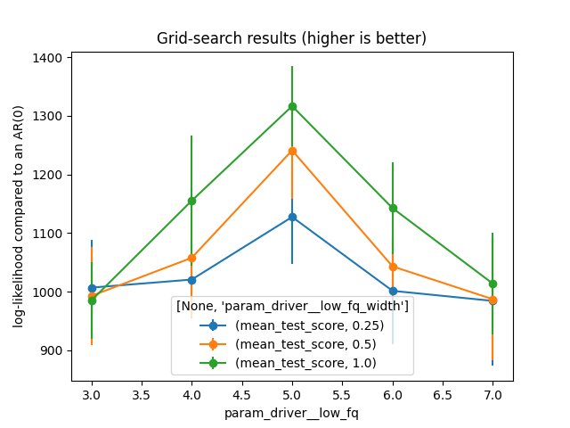 ../_images/sphx_glr_plot_grid_search_002.png