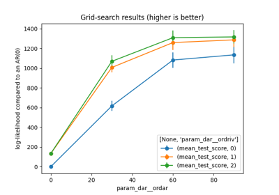 ../_images/sphx_glr_plot_grid_search_thumb.png